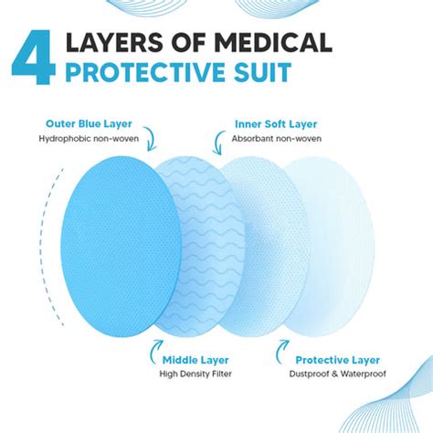 Buy Disposable Surgical Gown (Blue) for Hospitals – Robustt