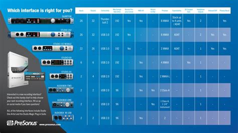 Audio Interface Comparison 的图像结果