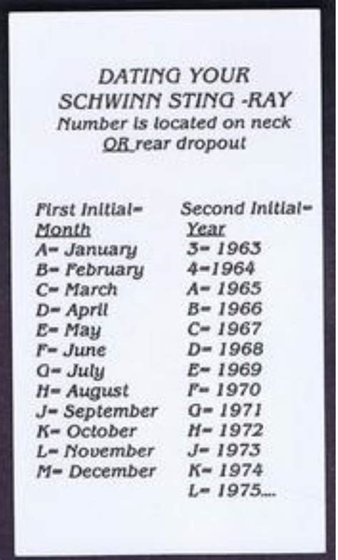 Image result for Alvarez Serial Numbers Dating