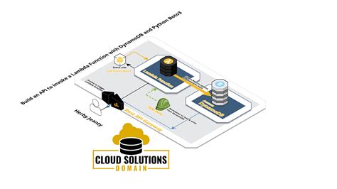 Image result for Terraform Code in vs Code Example