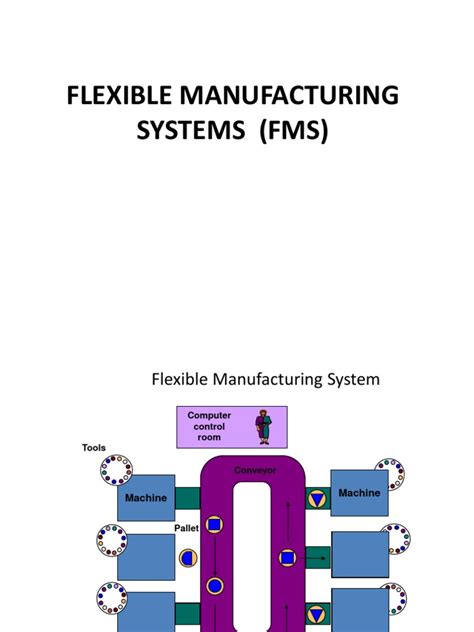 Image result for Flexible Manufacturing Module