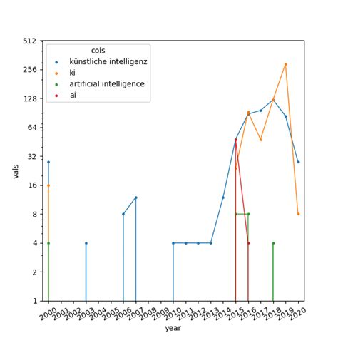 Image result for How to Remove All Zeros in the Graph in Python Using Matplotlib