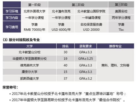 2023年美国top50名校保录项目 - 留学预科 - 北京外国语大学多国名校留学项目