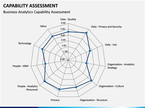 Image result for It Testing Capability Matrix Web Template
