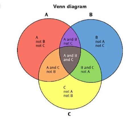 Explain : what is venn diagram - Brainly.in