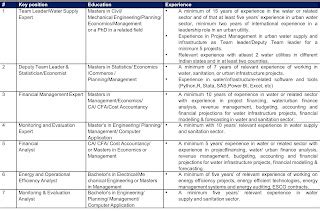 JOB-P1442-MULTIPLE POSITIONS @ KPMG - Society for Planners