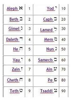 lettere ebraiche le lettere ebraiche ed il loro significato paganesimo e lettere ebraiche le lettere ebraiche ed il loro significato paganesimo e