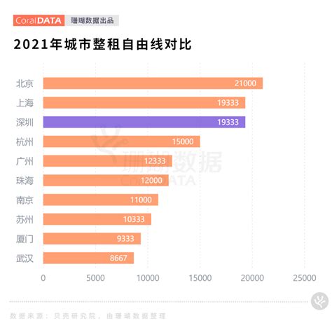 【围观】一文带你看深圳的“另类标签”！_行业研究报告 - 前瞻网