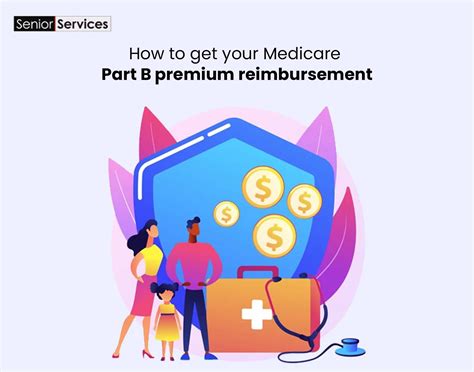 Medicare Part B Reimbursement