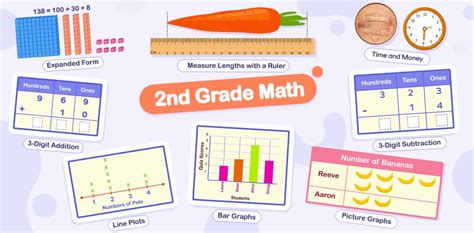 Second grade Math 的图像结果