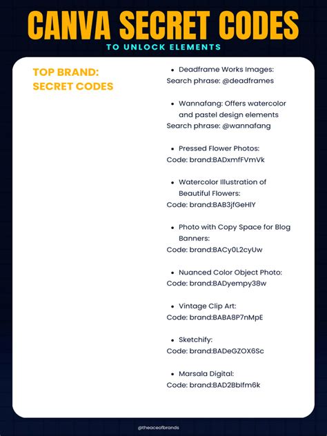 Secret Canva Codes - ACE | PDF | Drawing