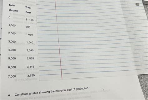 Image result for Marginal Cost Table