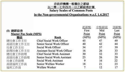 八十年代香港工资水平