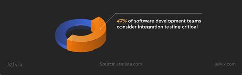Image result for Integration Testing in Java