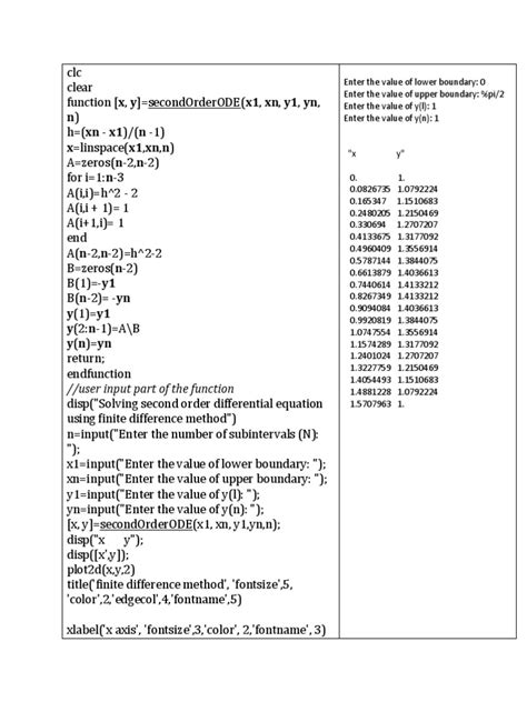 Finite Differences Math 的图像结果