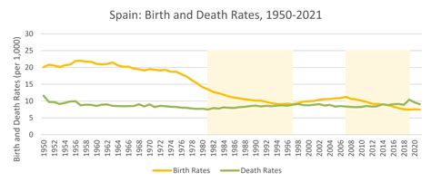 Demographic Transition Model, Limitations - Population Education