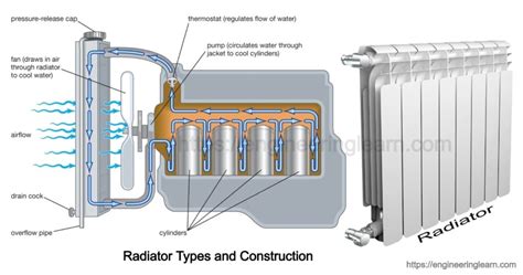 Image result for Radiator Manufacturing Process