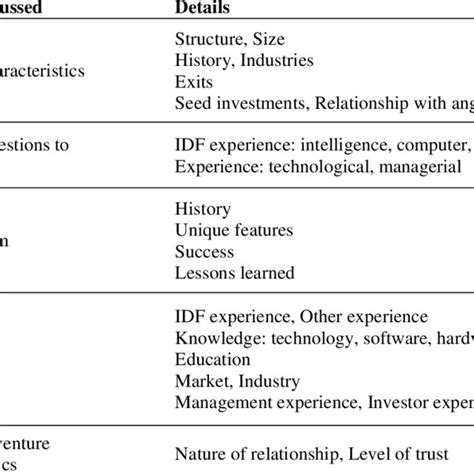 Image result for Structured Questions