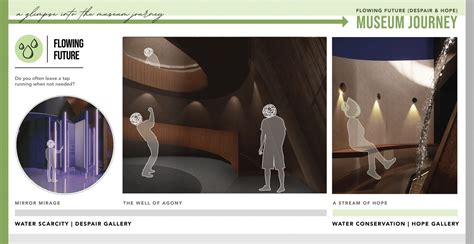 Museum of Choices | CEPT - Portfolio