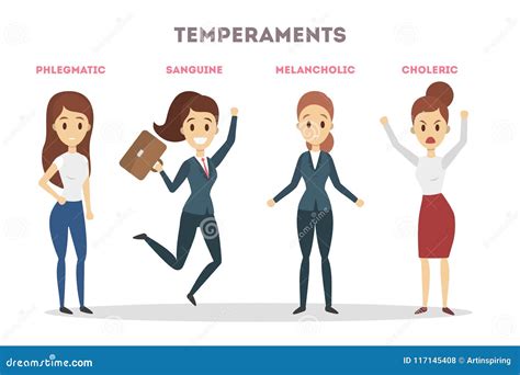 Melancholic Sanguine Choleric Phlegmatic