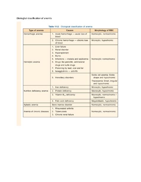 Classification of anemia - Bsc nursing - Studocu