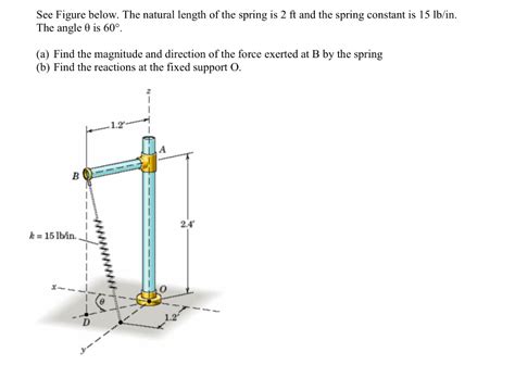 Only Free Length of Spring 的图像结果