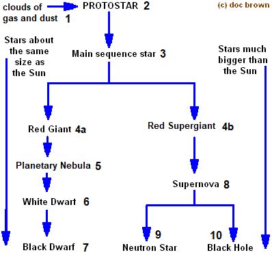 Stars 的图像结果