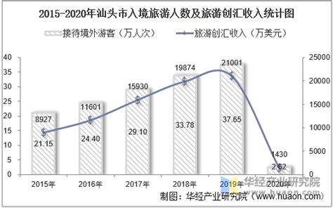 汕头澄海：一般公共预算收入14.28亿元！_腾讯新闻