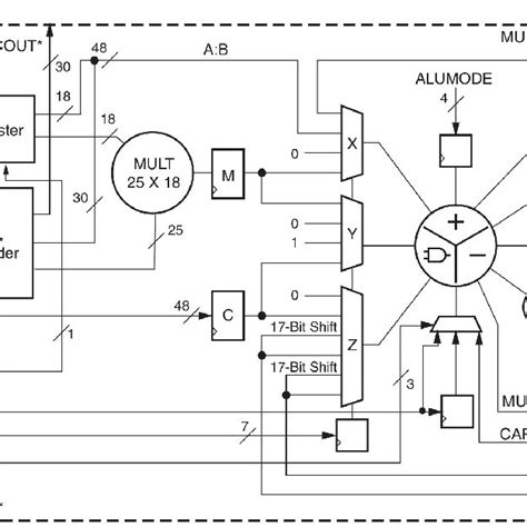Image result for Xilinx Block RAM