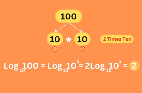 Image result for How to Write Log 10 Math Function in Python