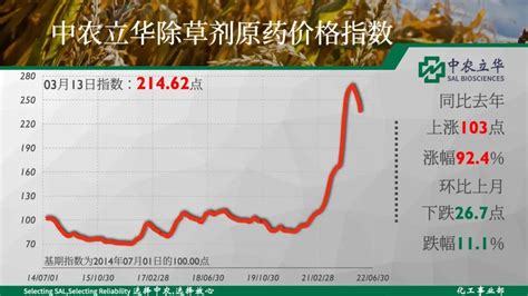 2021年中国生物农药行业市场现状及价格趋势分析 有效成分为影响价格的因素之一_行业研究报告 - 前瞻网