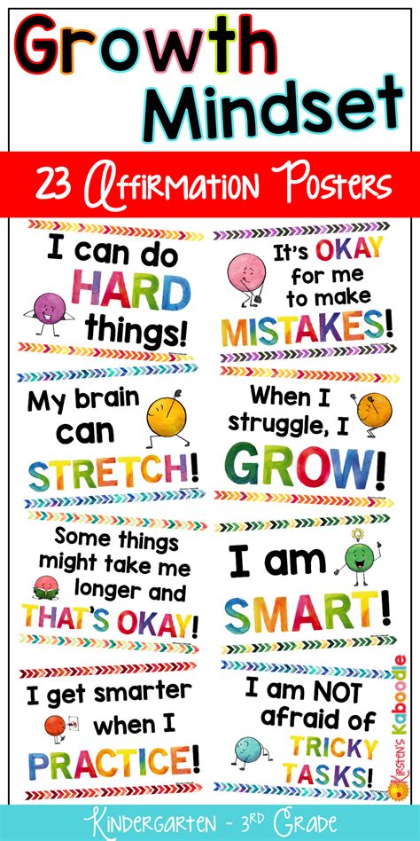 Growth Mindset Posters
