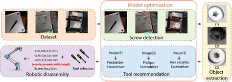 Image result for Screw-Thread Sensor Detection