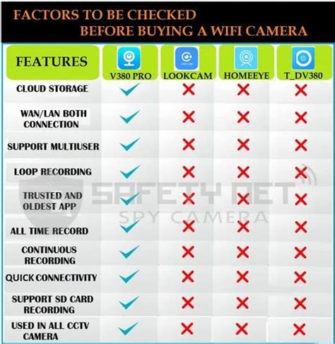 Spy Camera - Safetynet 1080p Hidden Pen Camera With Spy Protection ...