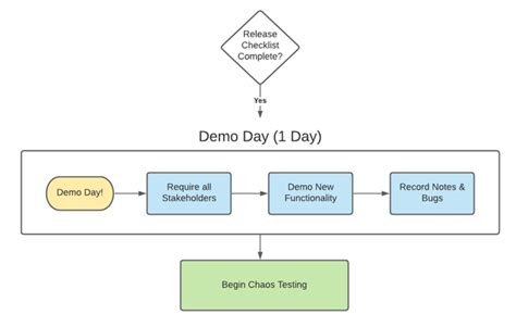 Image result for M Angle UI Chaos Testing Java Method