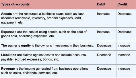 Journalizing Tutorial 的图像结果