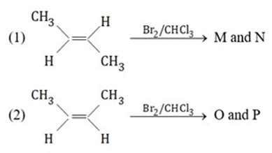 The correct statement for the following addition reaction is