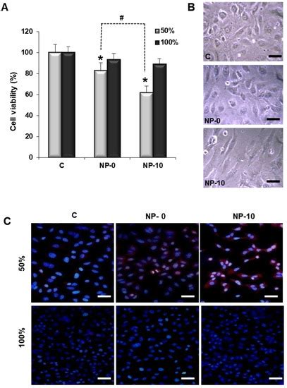 Biomolecules | Special Issue : Nanoparticles for Cancer Therapy