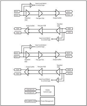 PI3EQX1002E & PI3EQX1004E USB3.1 Gen-2 ReDrivers™ - Diodes Inc | Mouser