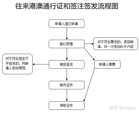 郑州办理港澳通行证需要多久- 本地宝