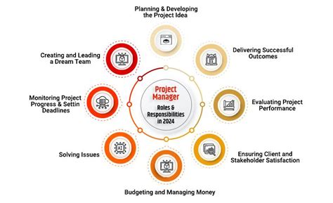 Image result for Project Manager Roles