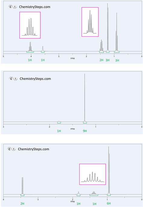 Nmr Spectroscopy Practice at Kyle Melvin blog