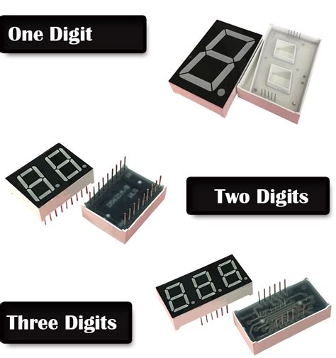 Image result for LED Numbers