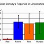 Image result for Deer Age Chart