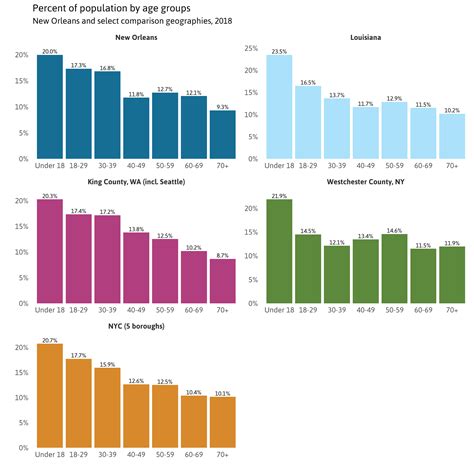 Demographics of New Orleans and early COVID-19 Hot Spots in the U.S ...