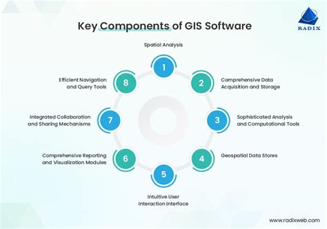 GIS Software Tutorials 的图像结果