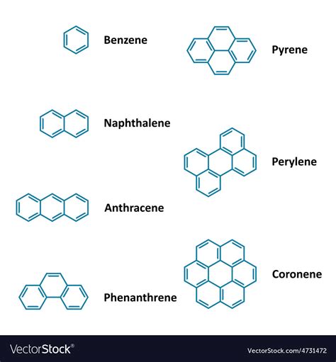 Image result for Structural Formulas Chemistry
