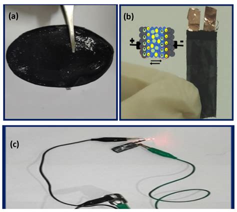 Natural Solid-State Hydrogel Electrolytes Based on 3D Pure Cotton ...