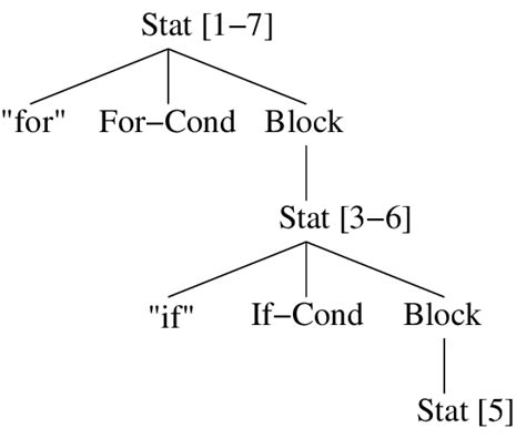 Source Code Example 的图像结果