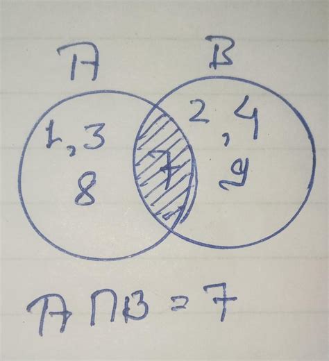 A=(1,3,7,8) B=(2,4,7,9) find ANB by using Venn diagram - Brainly.in